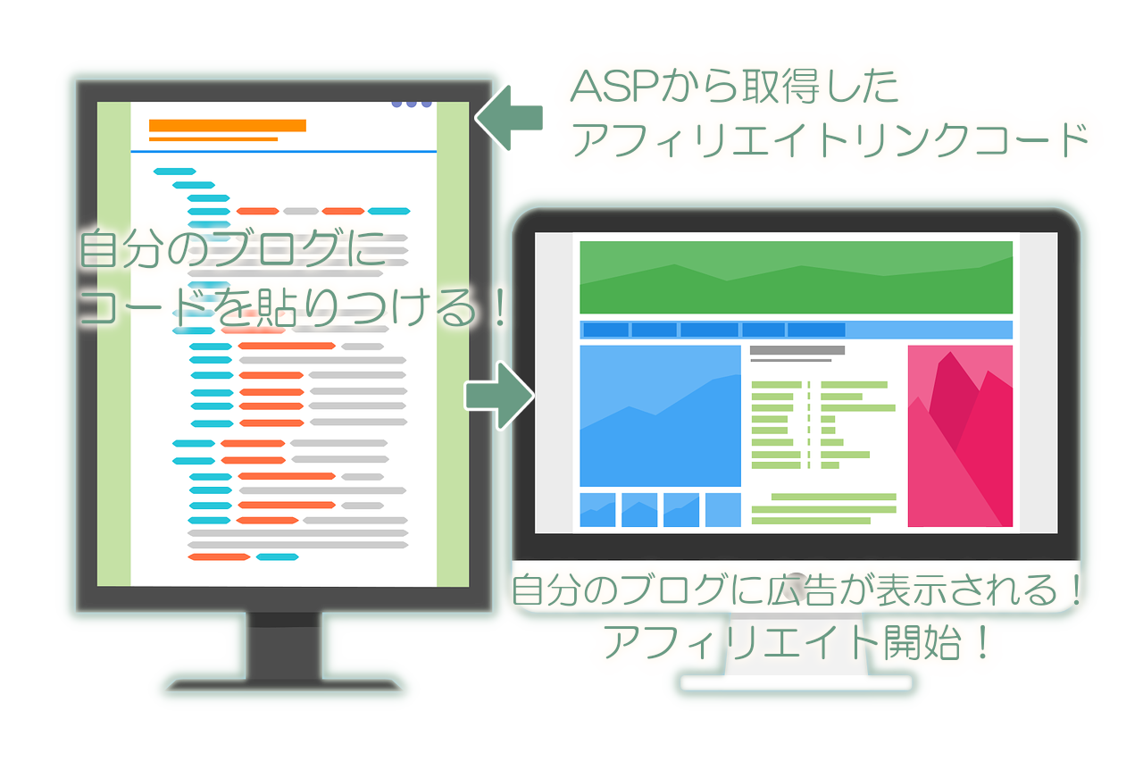 アフィリエイト開始