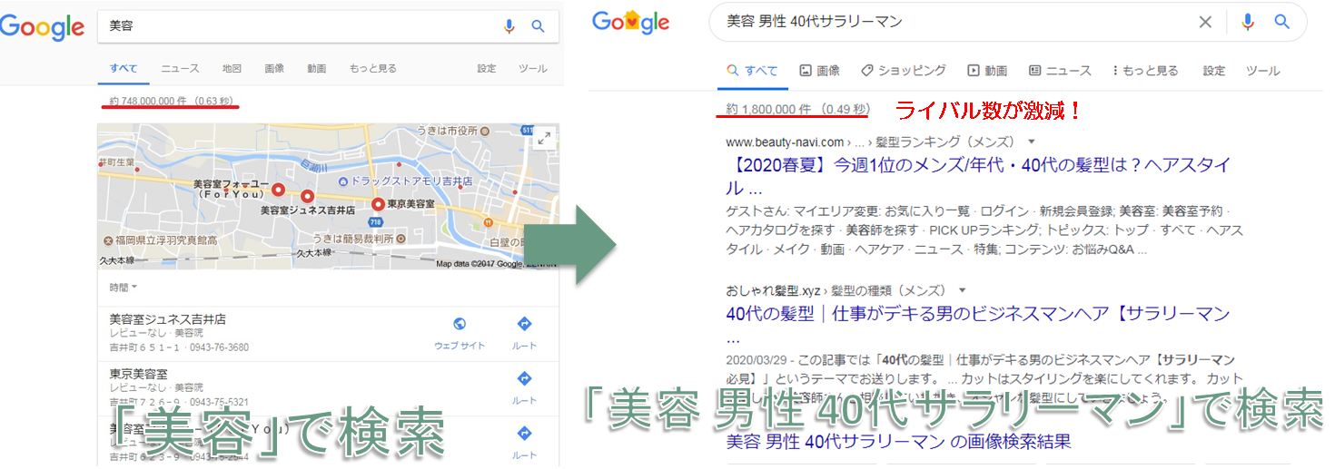 ライバル数の激減