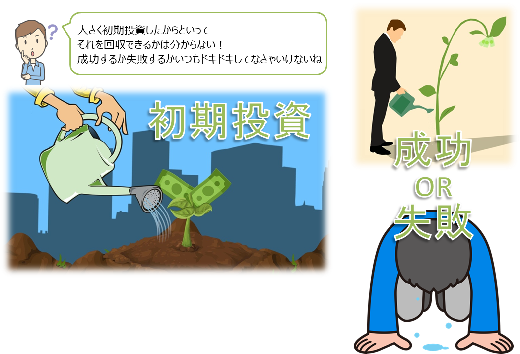 アフィリエイトはハイリターン